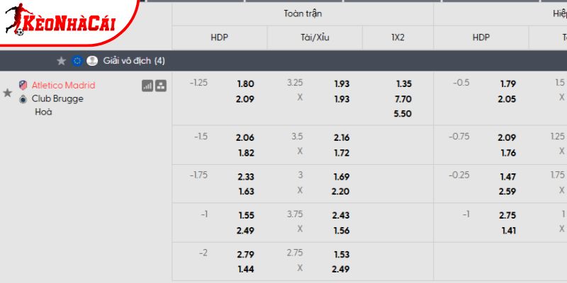 Tỷ lệ kèo Atletico Madrid vs Club Brugge
