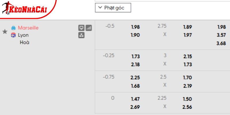 Tỷ lệ kèo Marseille vs Lyon