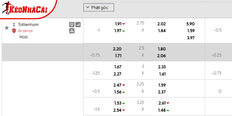 Tỷ lệ kèo Tottenham vs Arsenal