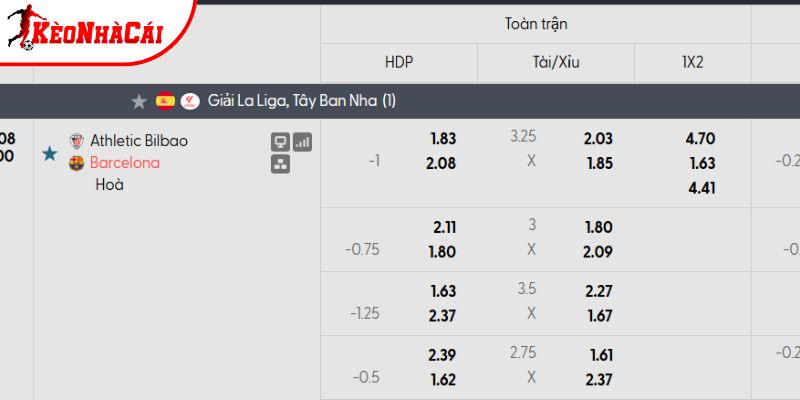 Tỷ lệ kèo Athletic Bilbao vs Barcelona