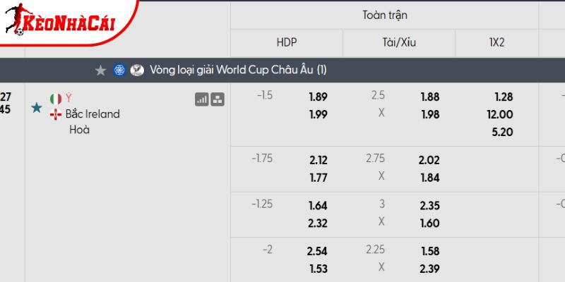 Tỷ lệ kèo Italia vs Bắc Ireland