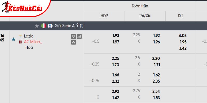 Tỷ lệ kèo Lazio vs AC Milan